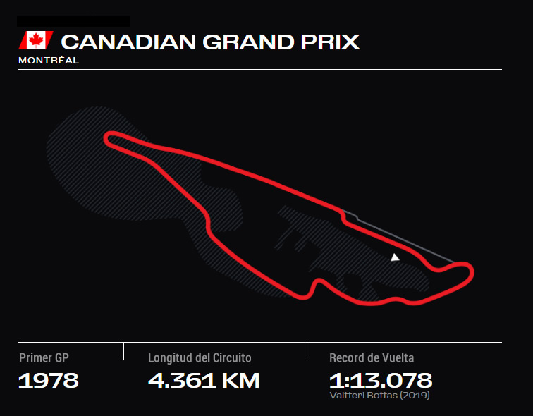 CANADA GRAND PRIX ONLYFANSF1